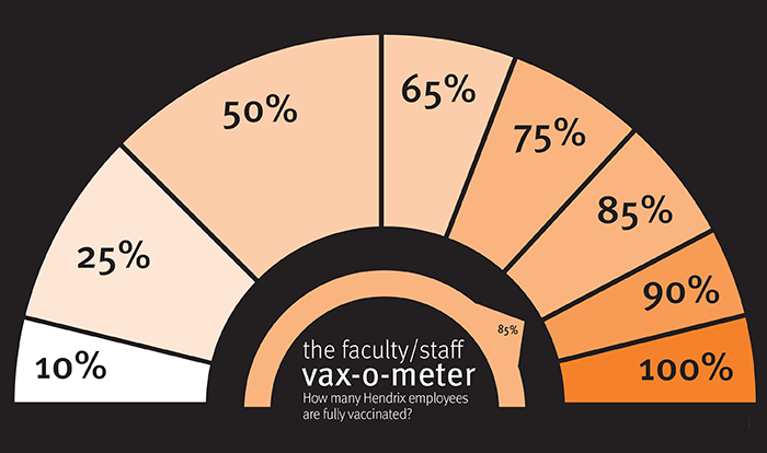 /uploadedimages/News/News_Releases/FAC.2021.06.24 vax-o-meter@85_700.png